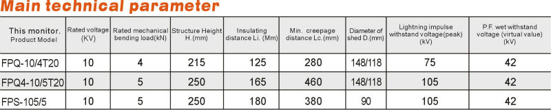 FPQ-10 pin insulator data.jpg