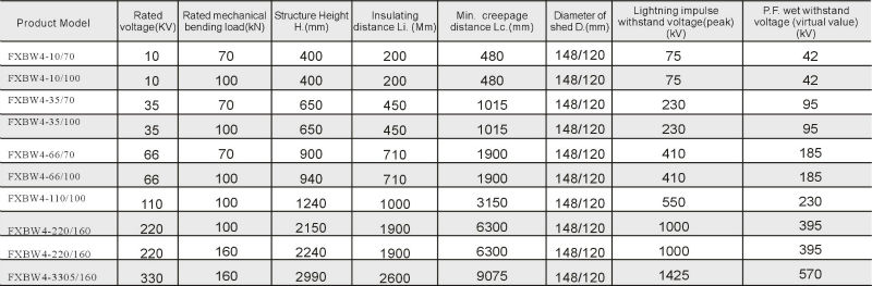 FXBW4-12 suspension insulator data.jpg