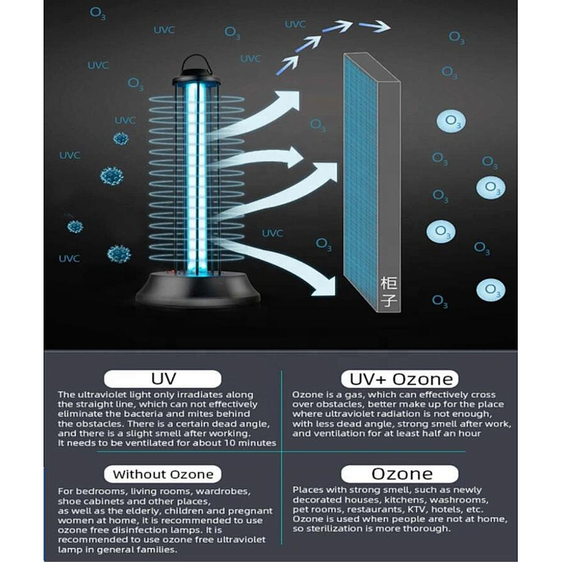 High Efficient Bacteria Killer Disinfection Portable UV light gel germicidal disinfection led sterilizer uv lamp