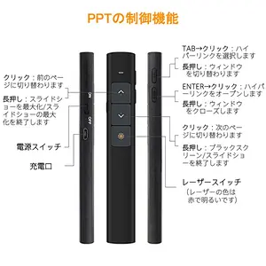 2.4GHZ RF USB recharged wireless presenter with air mouse