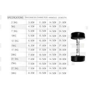 Free Weight Dumbbell Set,Black Fixed Rubber Dumbbell Set,Weight Lifting Adjustable Dumbbell