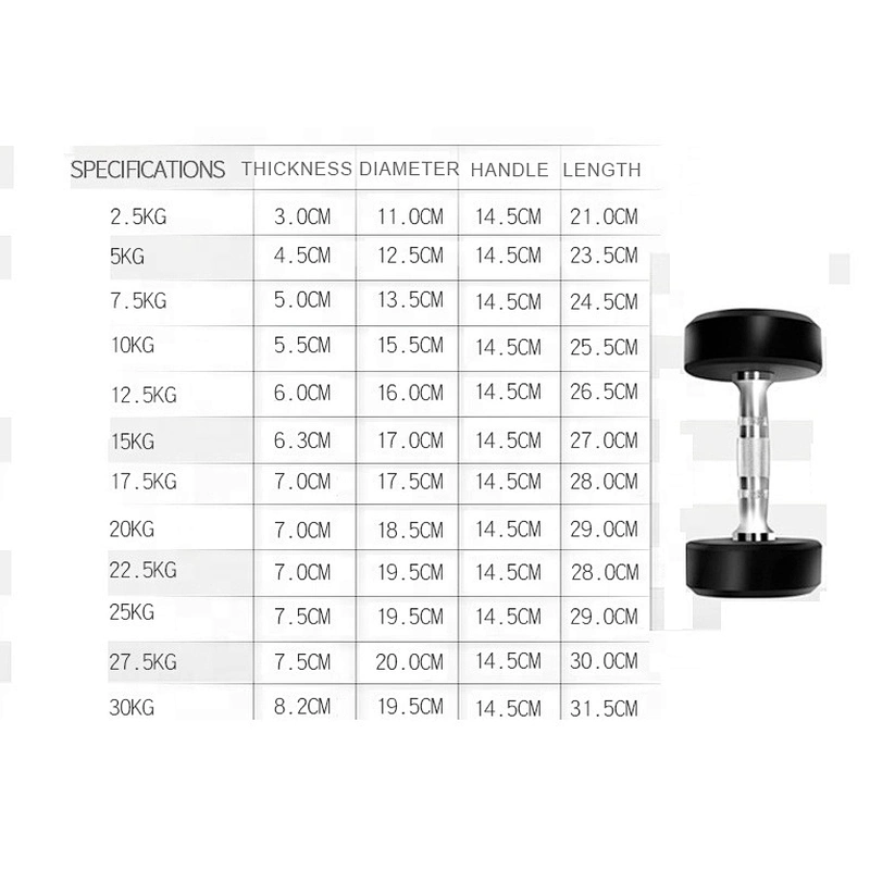 Free Weight Dumbbell Set,Black Fixed Rubber Dumbbell Set,Weight Lifting Adjustable Dumbbell