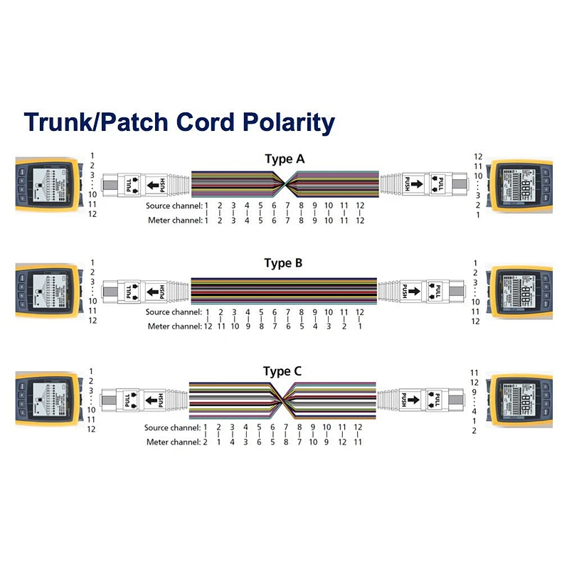 0.35dB Il, LC 0.2dB Il Om3 MPO/MTP 1 to 12 LC Upc Duplex Fibers Breakout 0s2/0m3/0m4impo/MTP Jumper
