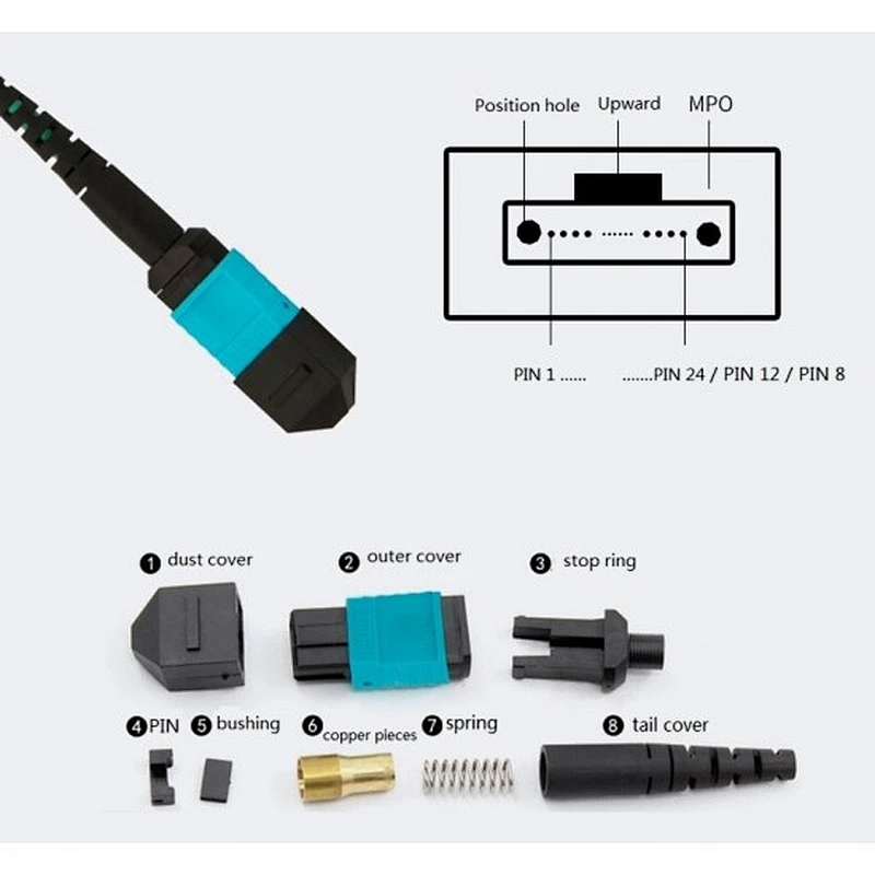 12 Core LC/Sc/St/FC Connector LSZH Round MPO/MTP Fiber Optic OS2/Om2/Om3 MPO/MTP Patch Cord