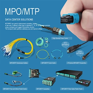 MTP (MPO) To LC OM3, OM4,Multimode,50/125µm,8/12/24/48 Core Breakout Fan out Plenum Fibre Trumk Cables