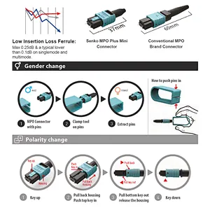 12 Core LC/SC/ST/FC Connector LSZH Round MPO/MTP Fiber Optic OS2/Om2/Om3 MPO/MTP Patch Cord