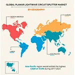 PLC Splitter Global Market Overview