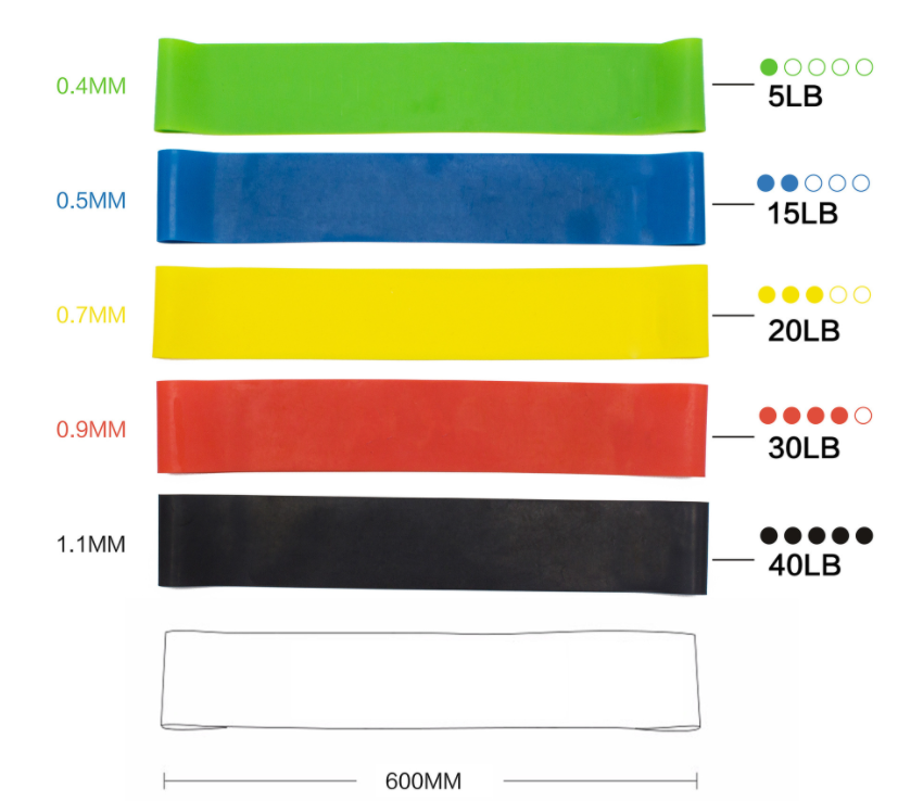 Mini loop bands