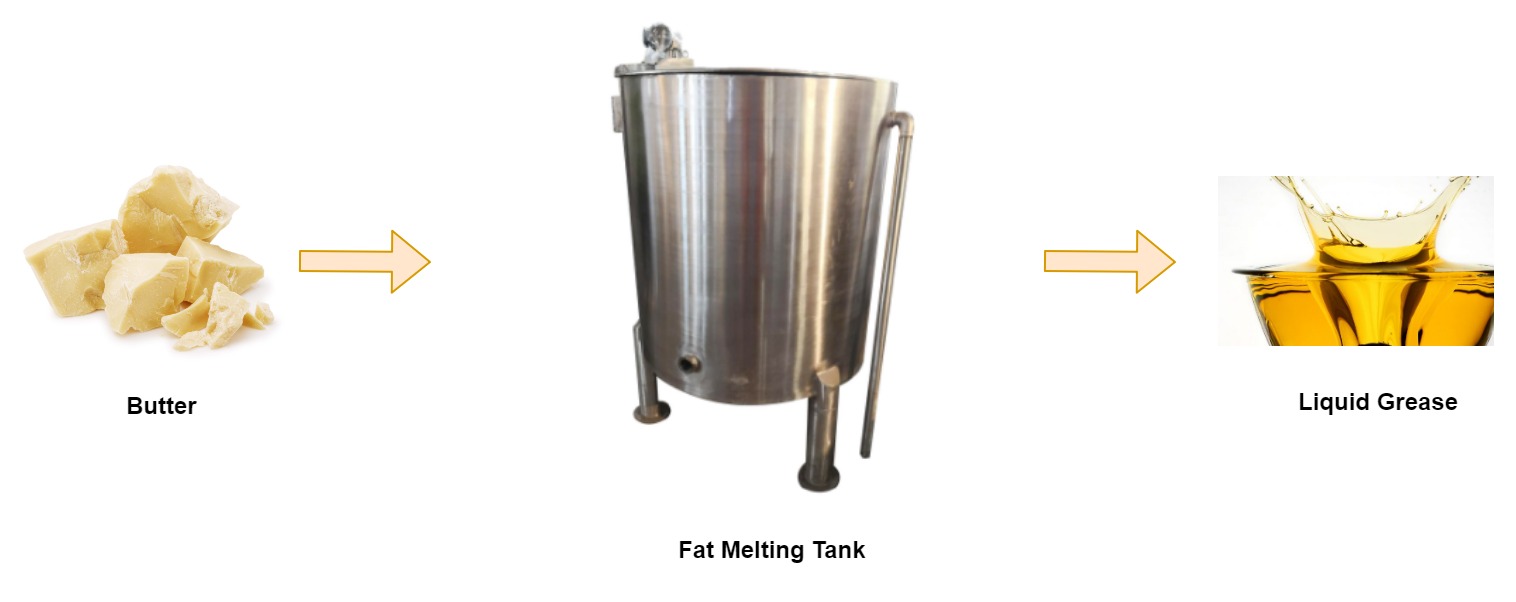 200L Fat Melting Tank 200L Fat Melting Tank