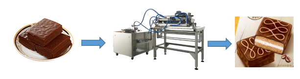 Chocolate Decorator Machine