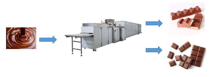 Fully automatic chocolate moulding line Fully automatic chocolate moulding line