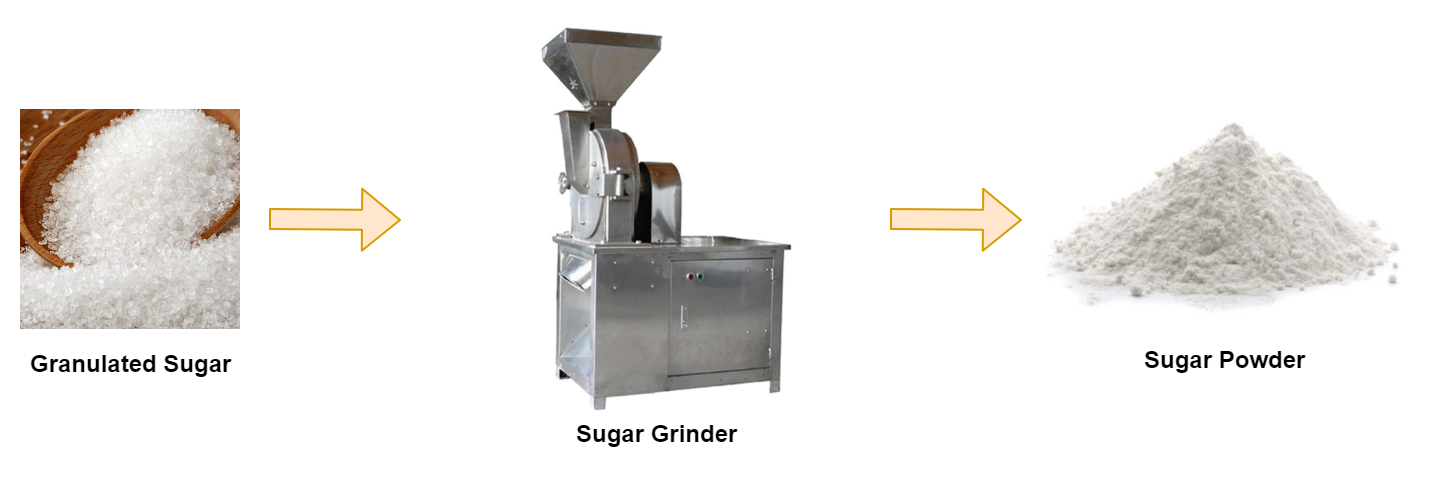 320 Sugar Grinder 320 Sugar Grinder