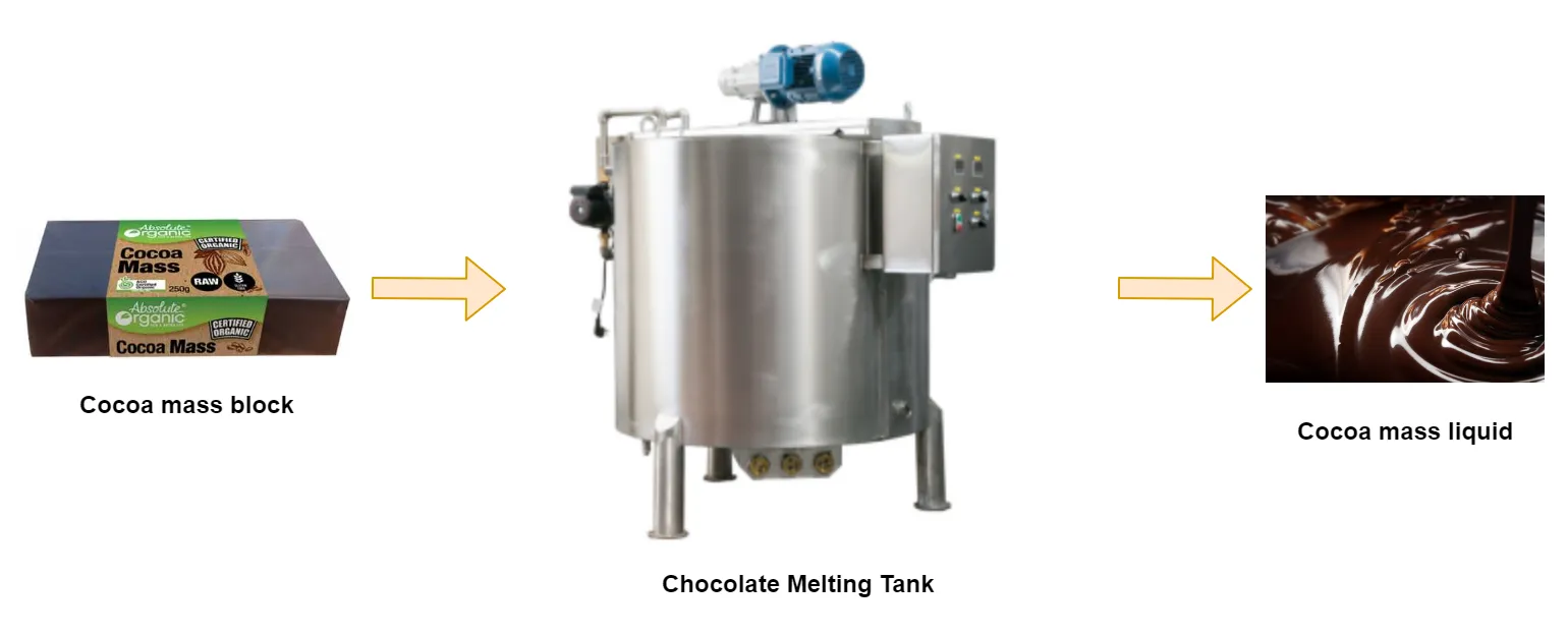 500L Chocolate Melting Tank 500L Chocolate Melting Tank
