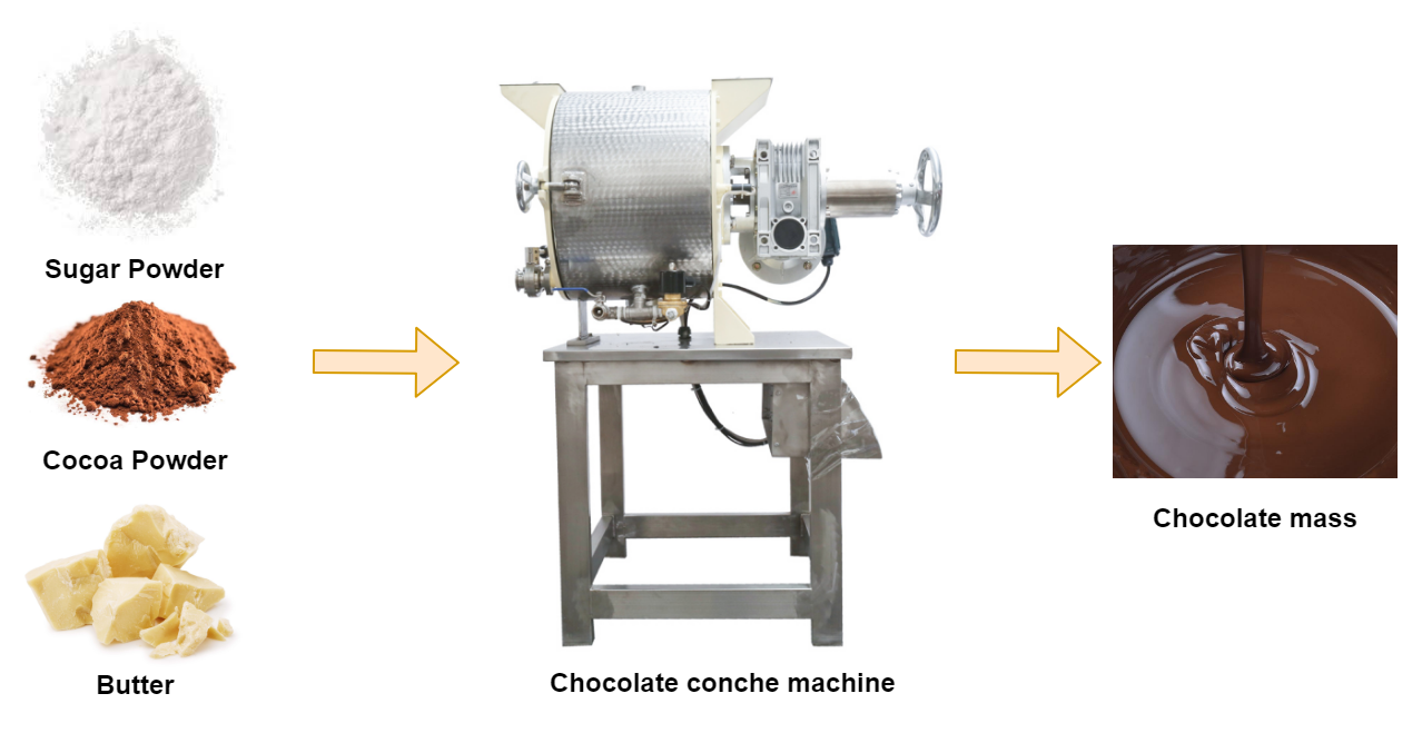 40L Chocolate Refiner Conche