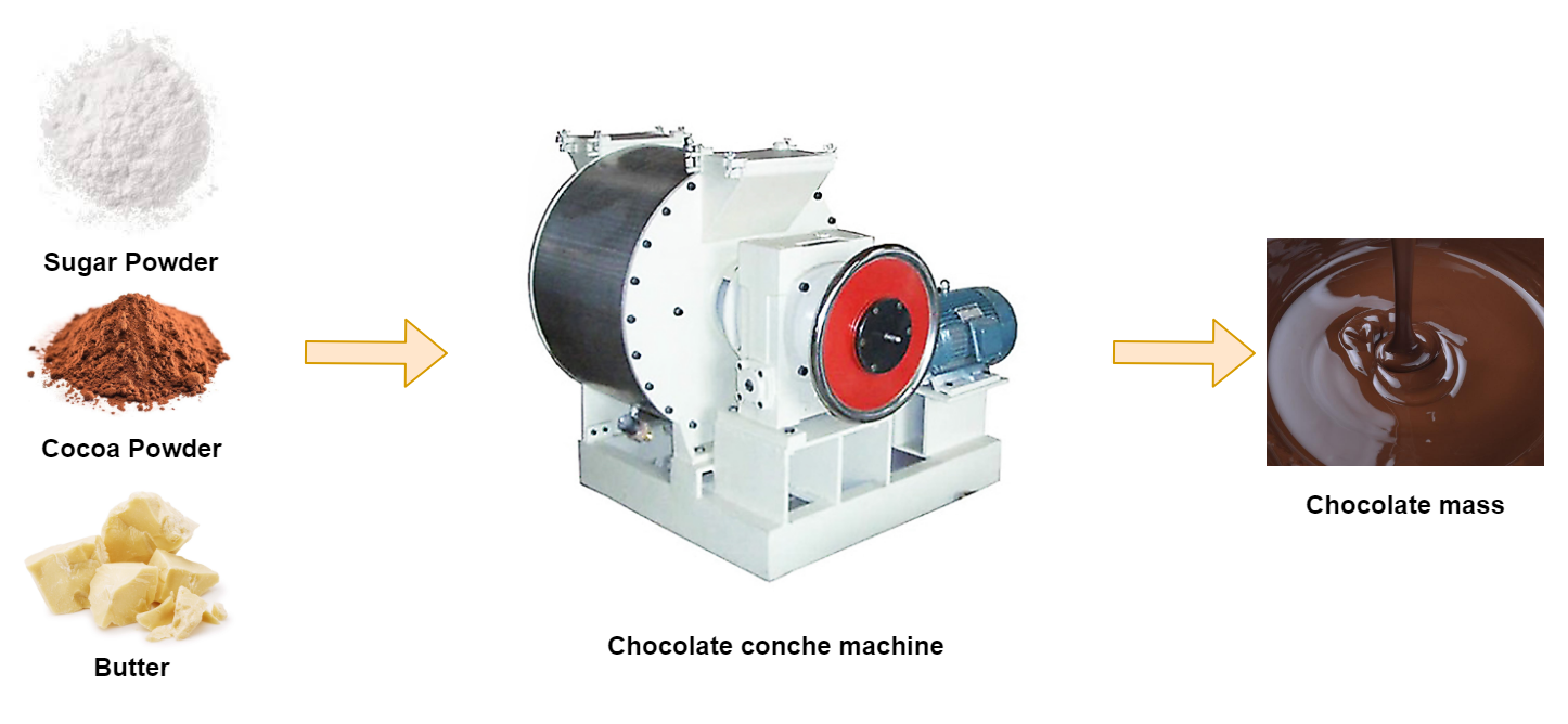 100L chocolate conche