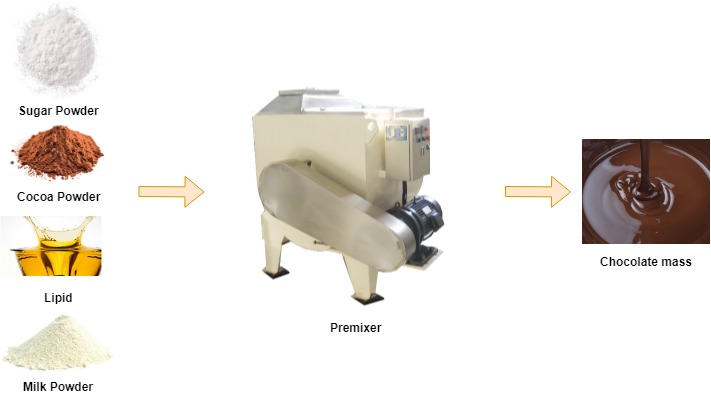 mixing tank