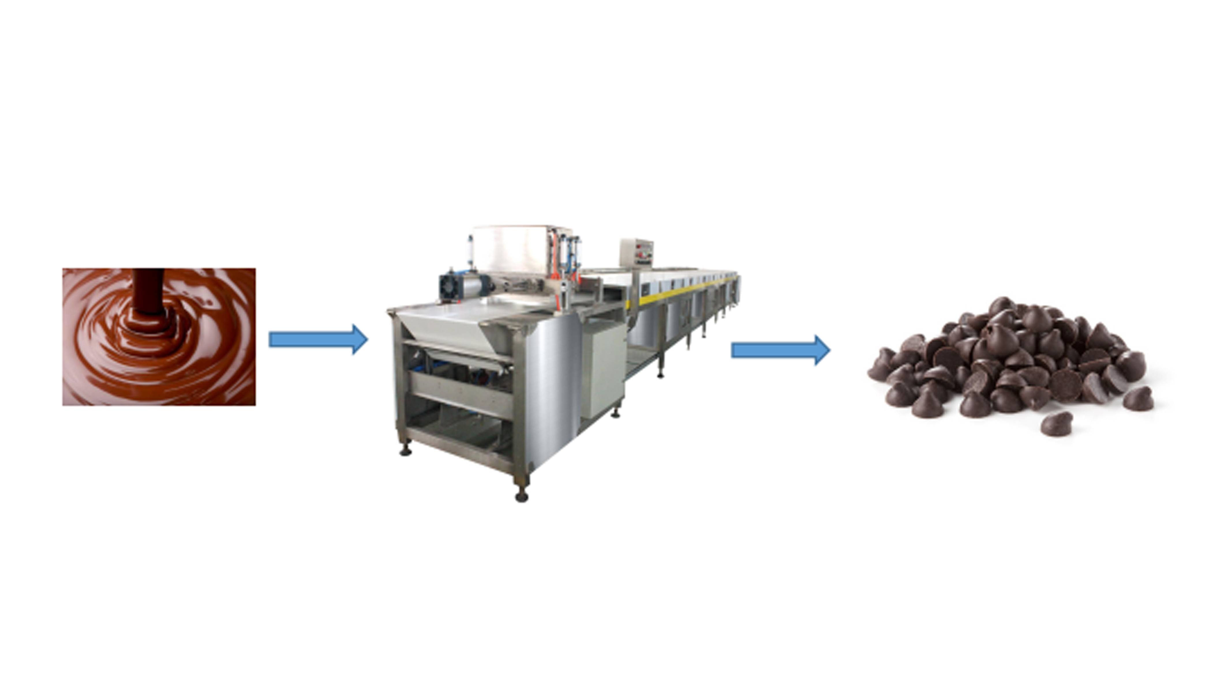 Chocolate Chips Line Chocolate Chips Line