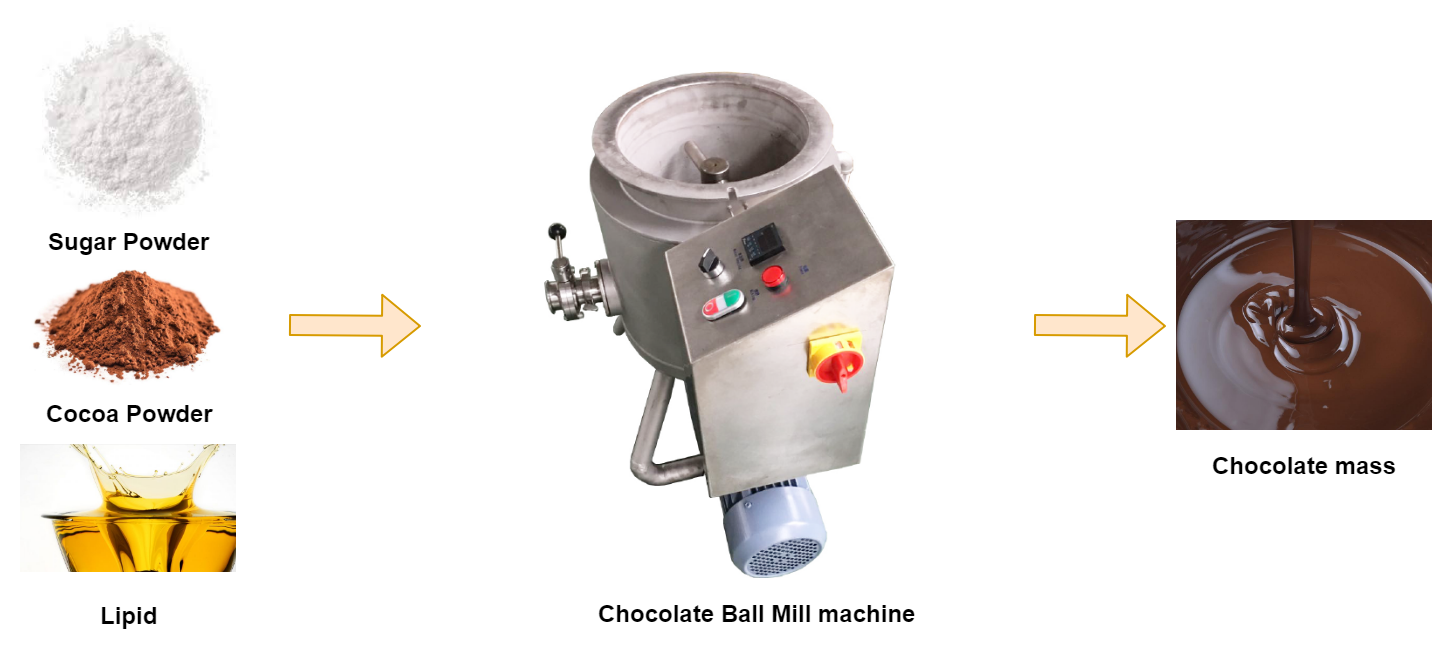 20L Chocolate Ball Mill Machine 20L Chocolate Ball Mill Machine