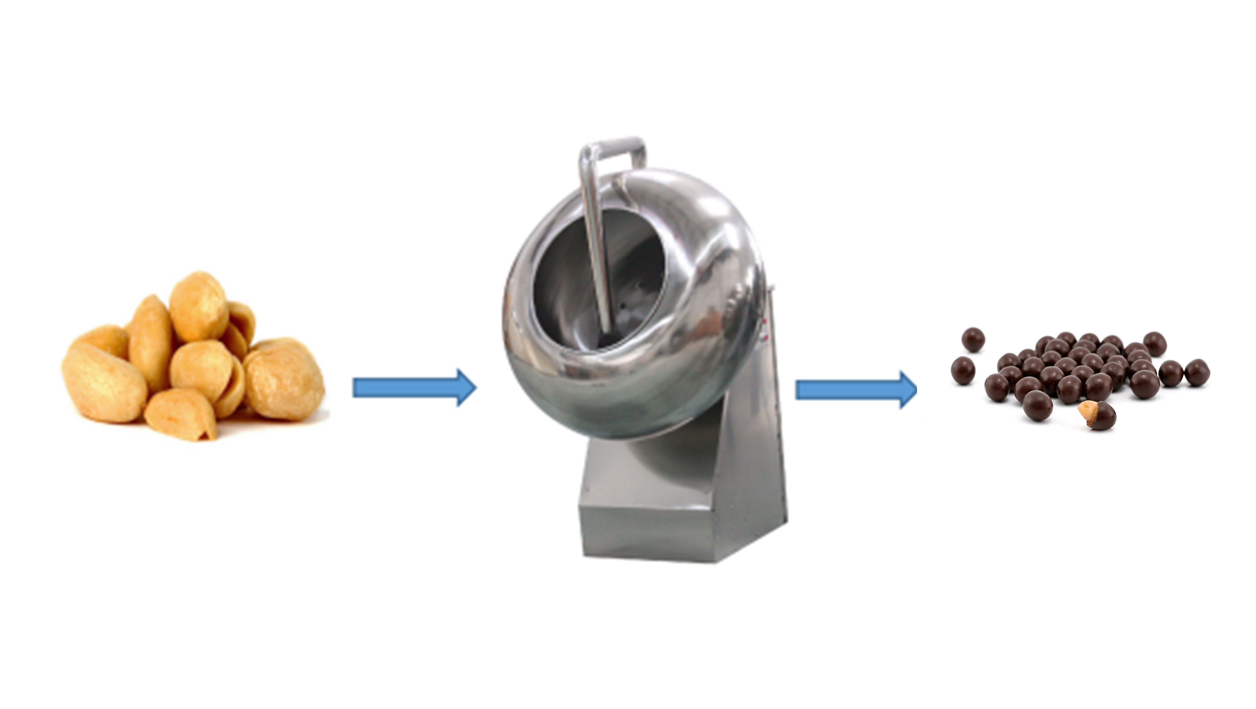 Candy Coating Machine Candy Coating Machine