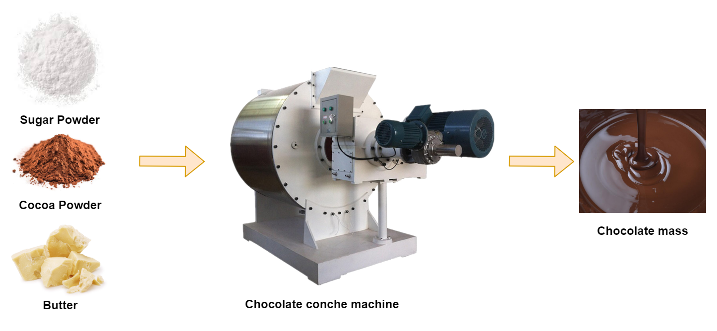 500L conche machine chocolate 500L conche machine chocolate