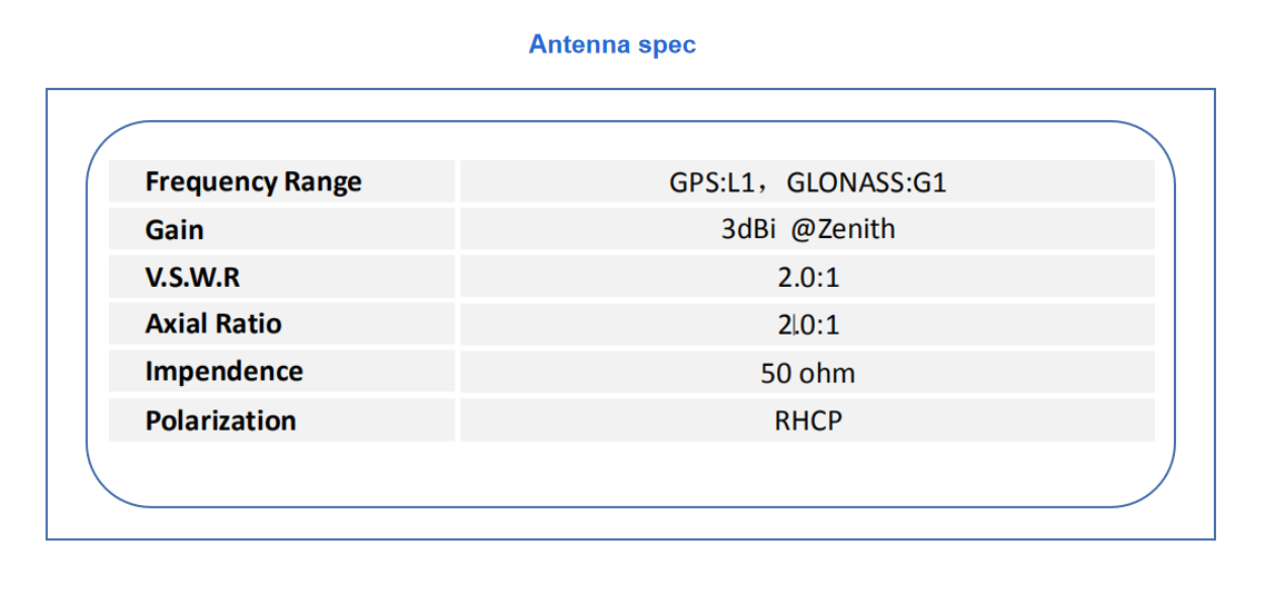round antenna wholesale