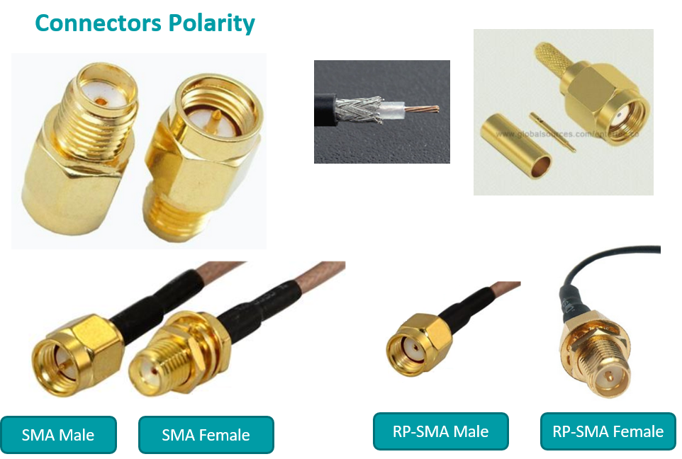 SMa FAKRA Z to SMA-Female Pigtail Adapter - Waveform
