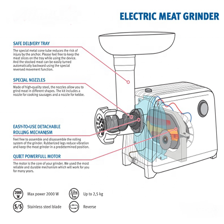 Hot Selling 1200W Meat Mincer