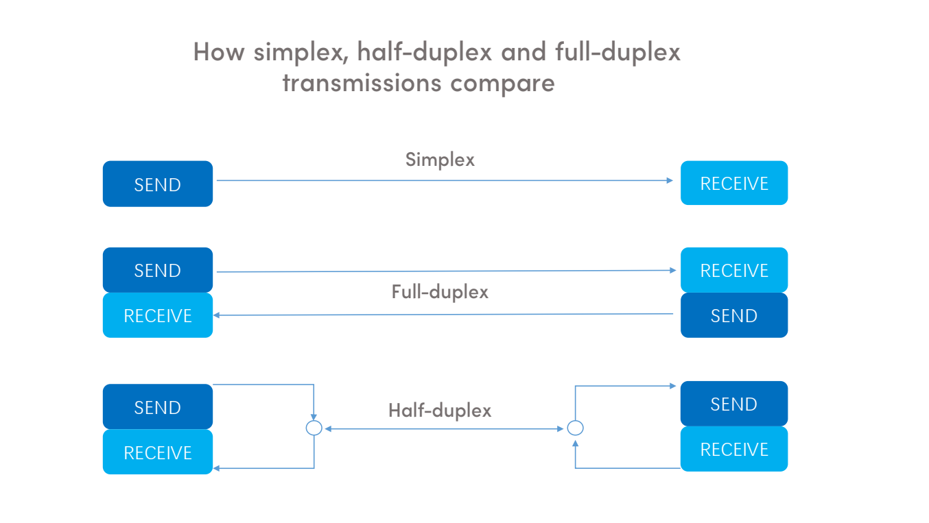 Full Duplex Vs Half Duplex Which Headset System Is Right For Your Team