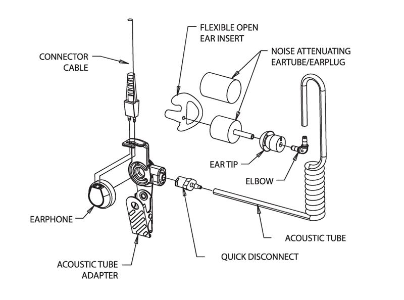 clear acoustic tube earpiece