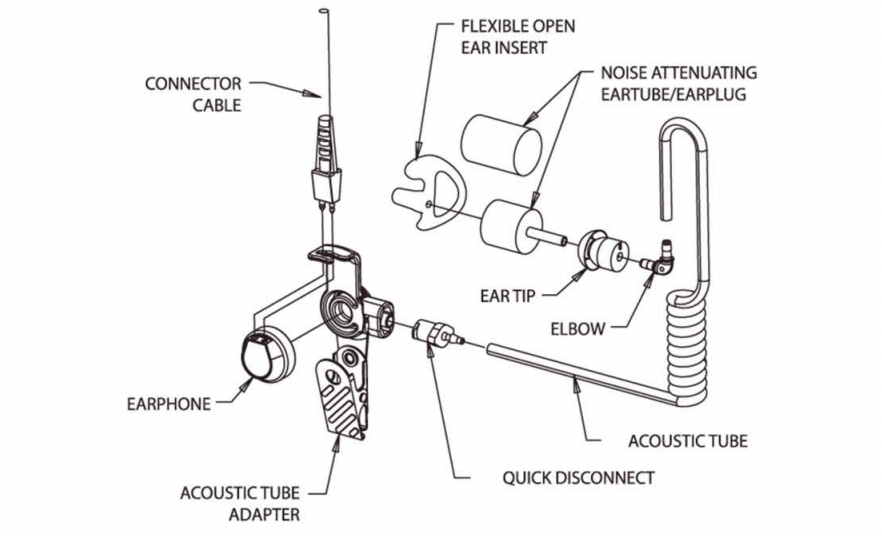 Acoustic tube earphones