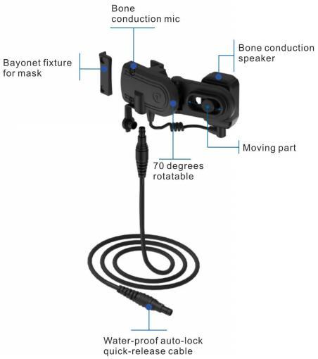 bone conduction headset for mask
