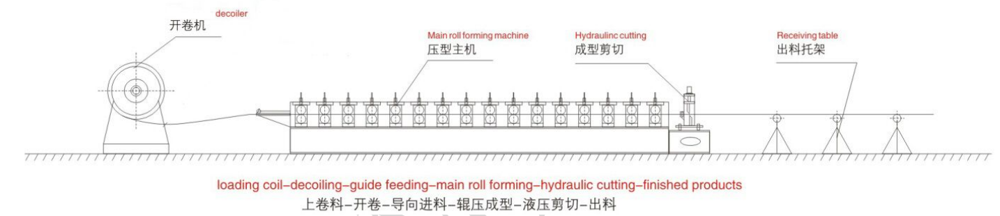 Floor Decking Roll Forming Machine