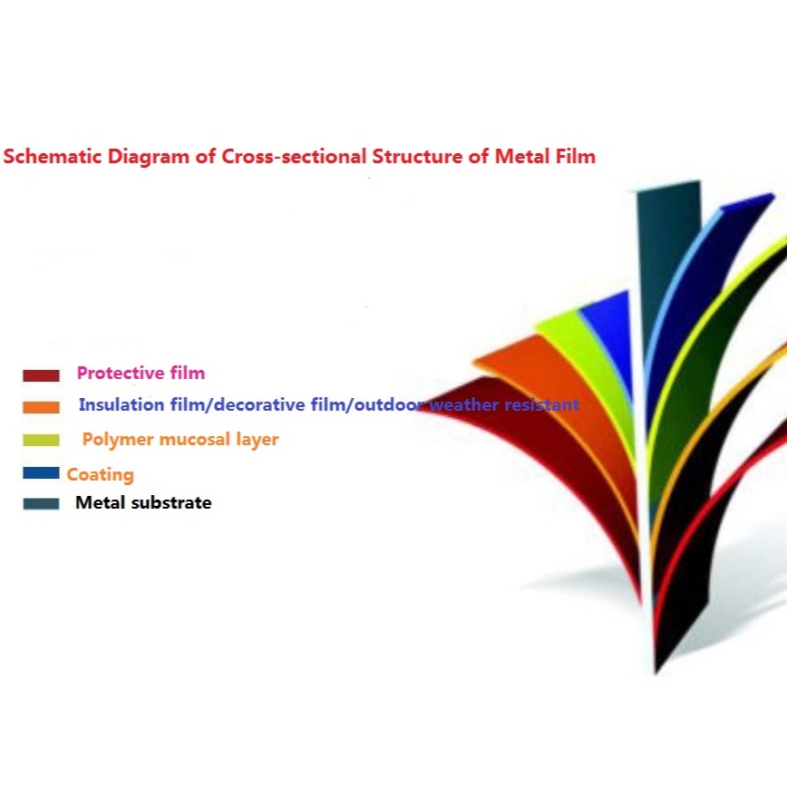 Anti Corrosive Metal Roofing Sheet Building Materials for Chemical Plant