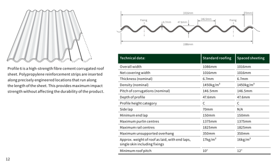 new roofing drawing