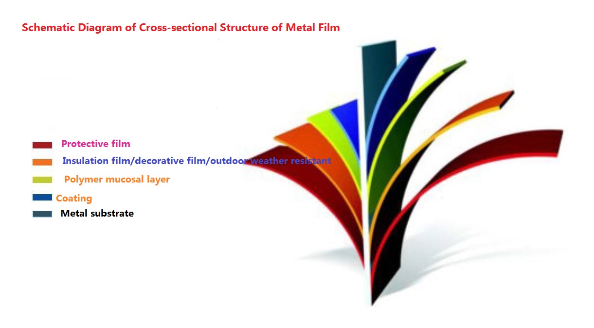 anti-corrosion, acid and alkali resistance roofing material roofing sheet forming machine