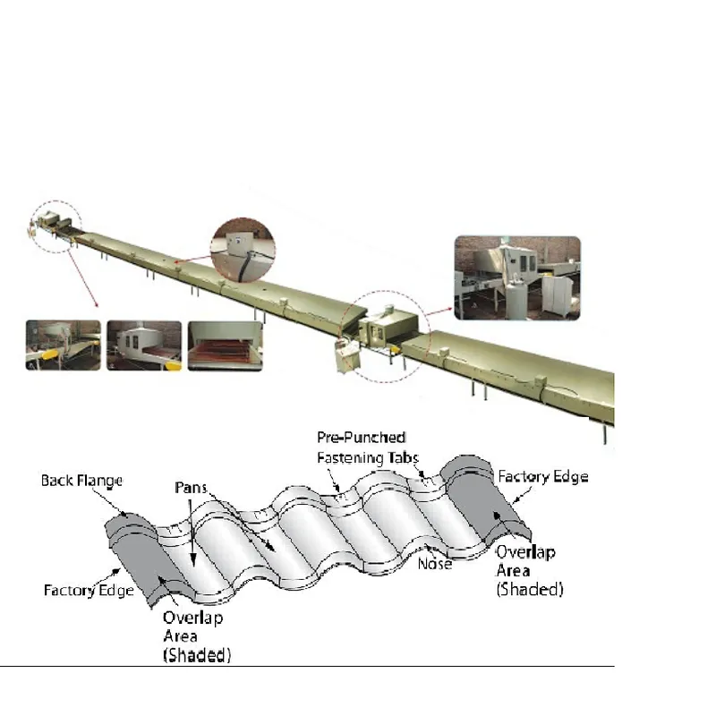 Stone-coated Metal Roof Tile Making Machine