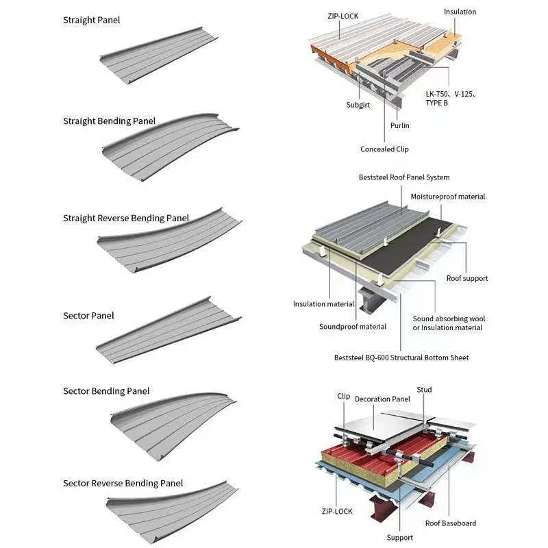 Zip Lock Bemo Type Standing Seam Profiling Machine