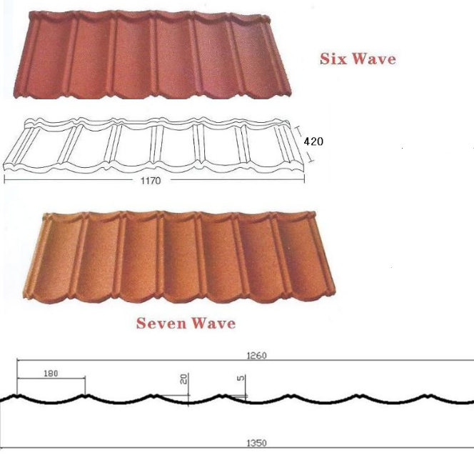 Stone-coated Metal Roof Tile Making Machine