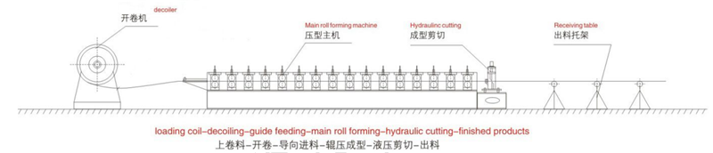 High quality steel plate deck floor tile making machine for European market