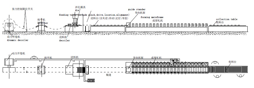 cable tray roll forming machine