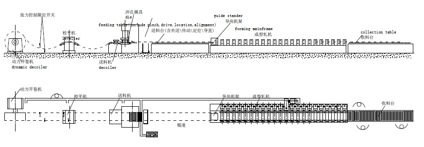 Cable Tray Rolling Forming Machine