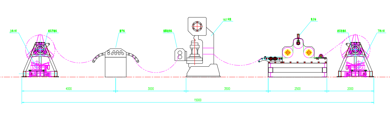 Metal sheet punching production line
