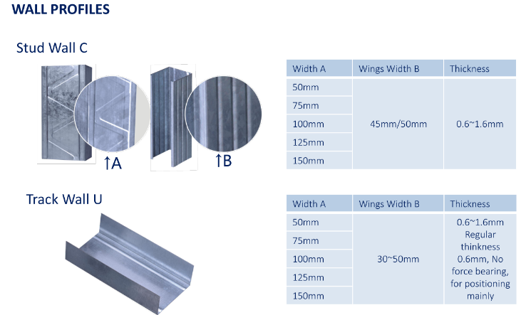 Metal Stud And Track Drywall Framing Roll Forming Machine