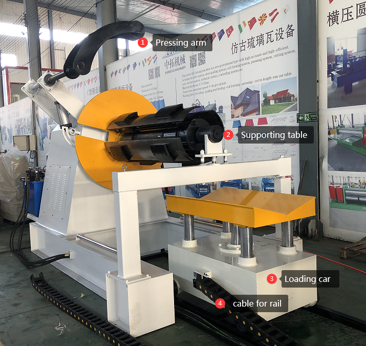 Automatic hydraulic decoiler