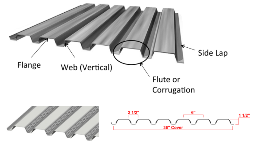Composite Metal Deck rolling forming machine
