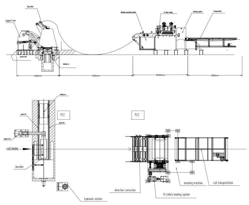 cut to length production line