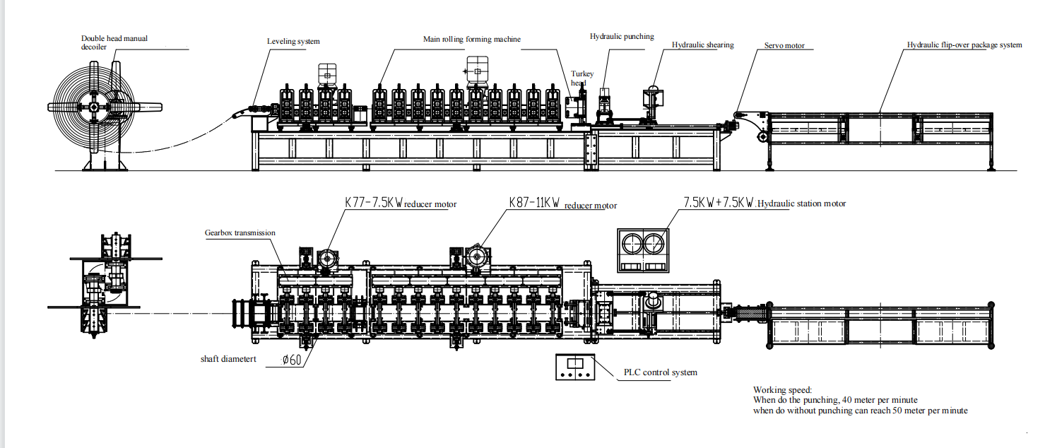 C Channel and Box Channel roll forming machine