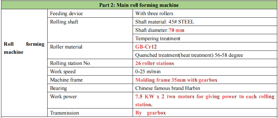 rail roll forming machine