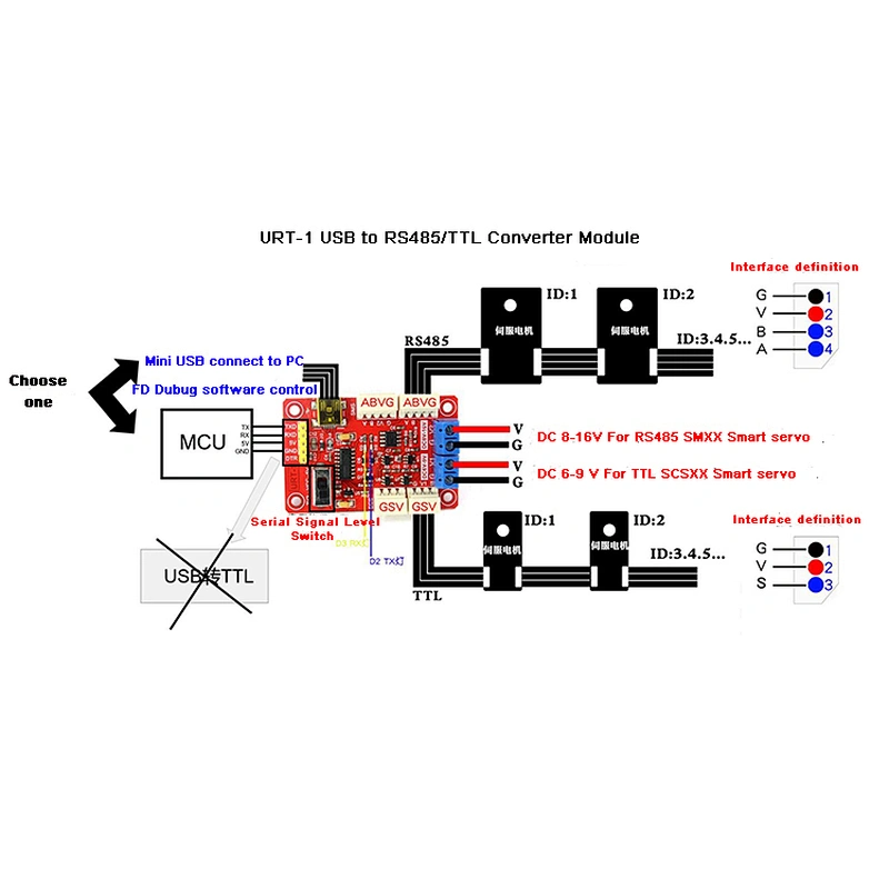 Multi Function Serial Port Signal Converter USB/URT-1 SMS RS485 Servo SCS TTL Compatible Feetech SCServo and SM servo