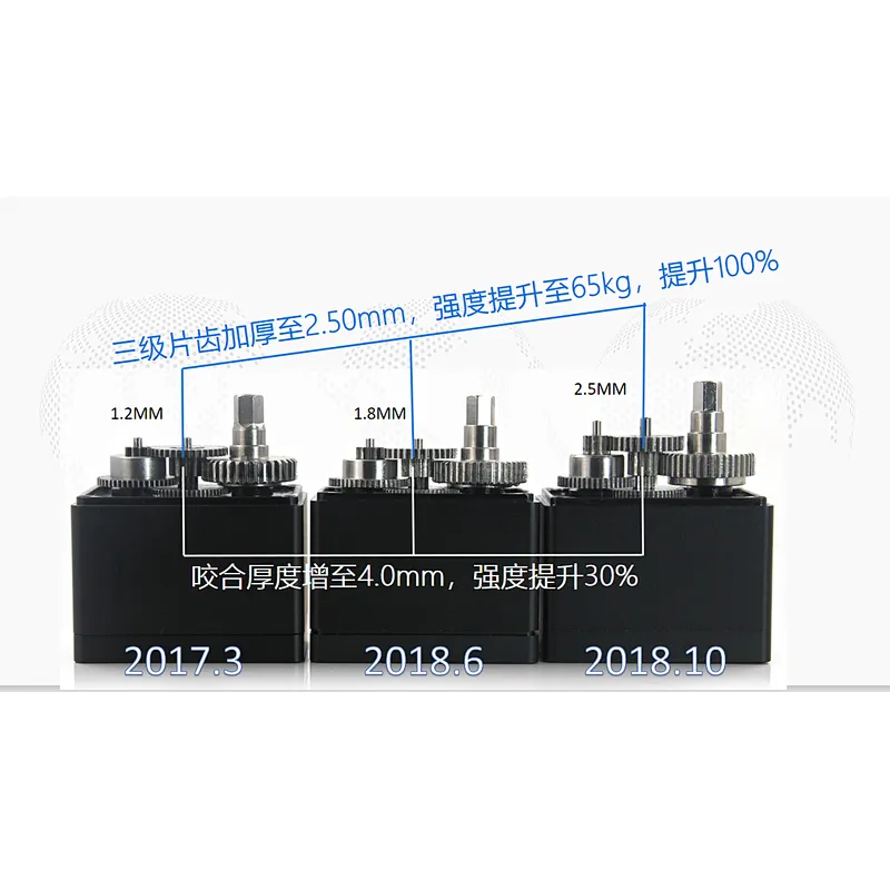 FEETECH SM29-24 Modbus-RTU Smart Robot  Servo 24 KG  24V  for  Logistics Automation Industry